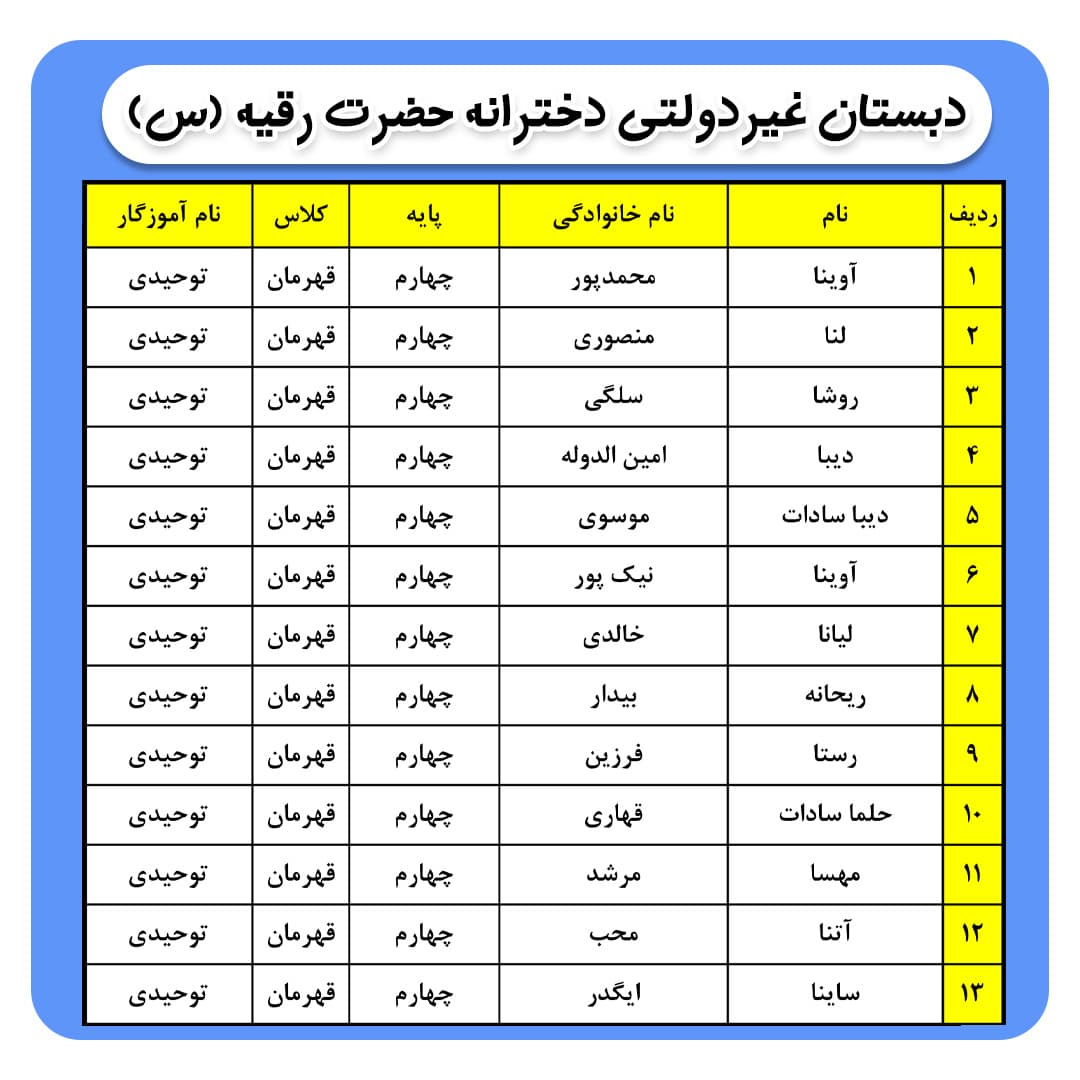 کلاس بندی پایه چهارم ( مهربانو توحیدی)