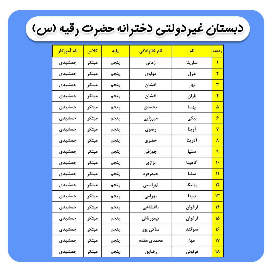 کلاس بندی پایه پنجم ( مهربانو جمشیدی)