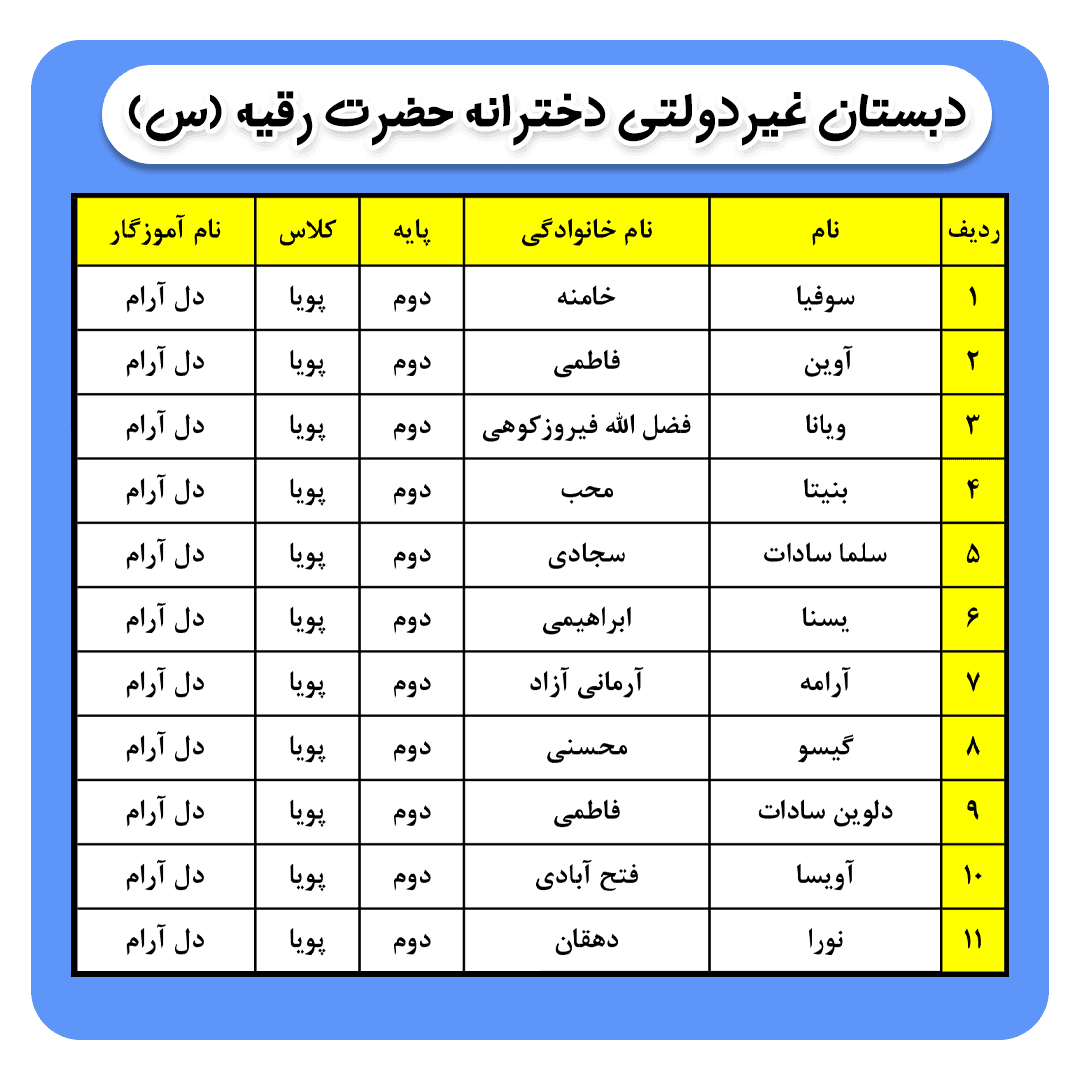 کلاس بندی پایه دوم ( مهربانو دل آرام)