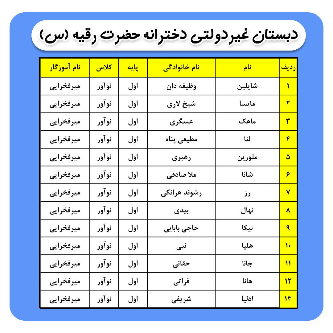 کلاس بندی پایه اول ( مهربانو میرفخرایی)