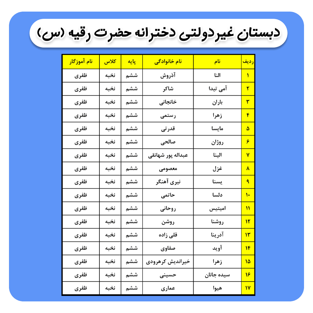 کلاس بندی پایه ششم (مهربانو ظفری)