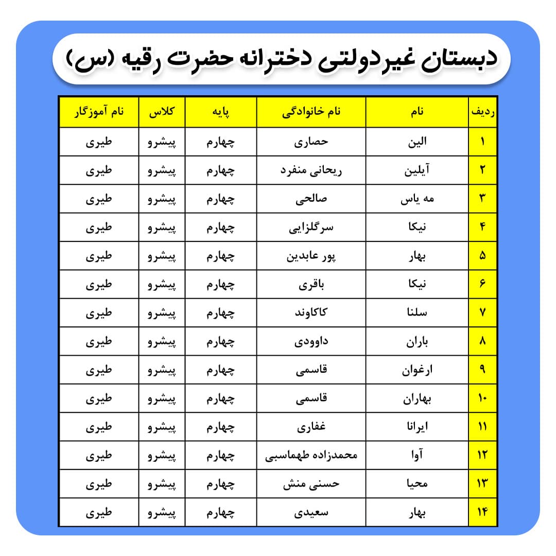 کلاس بندی پایه چهارم ( مهربانو طیری)