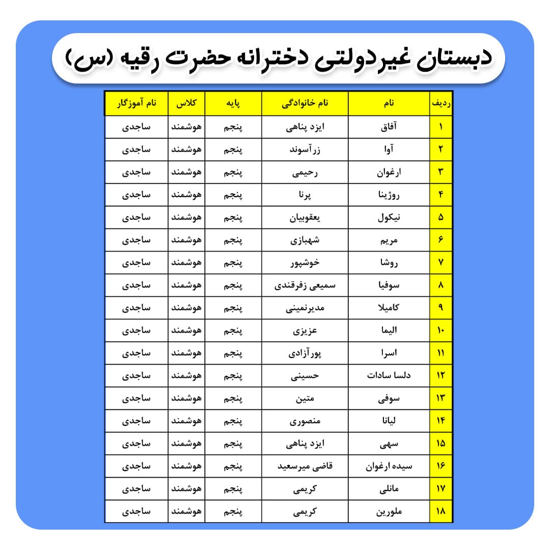کلاس بندی پایه پنجم ( مهربانو ساجدی)