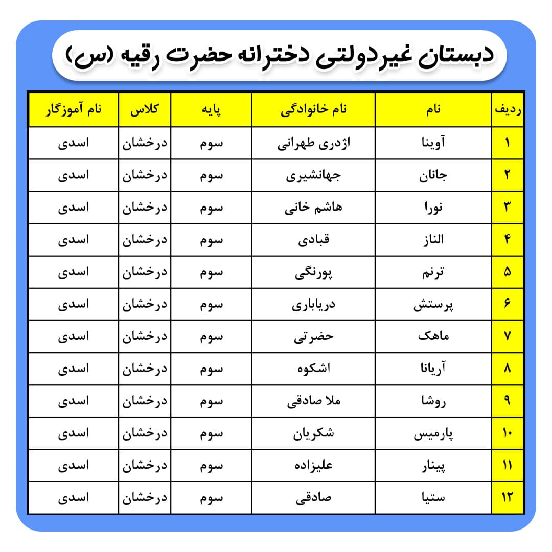 کلاس بندی پایه سوم ( مهربانو اسدی)