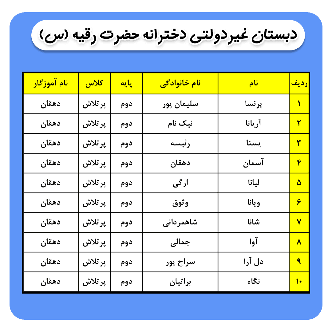 کلاس بندی پایه دوم ( مهربانو دهقان)