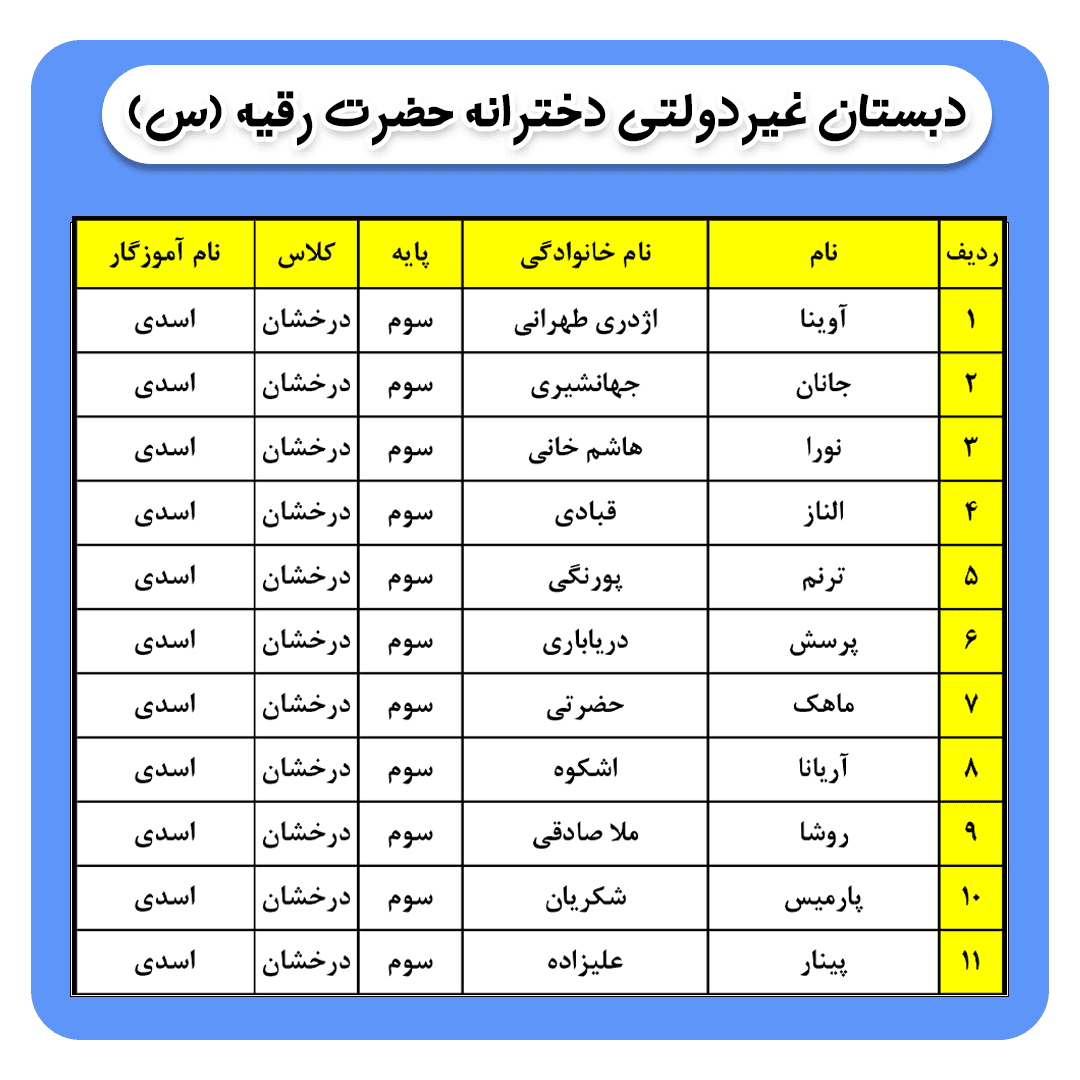 کلاس بندی پایه سوم ( مهربانو اسدی)