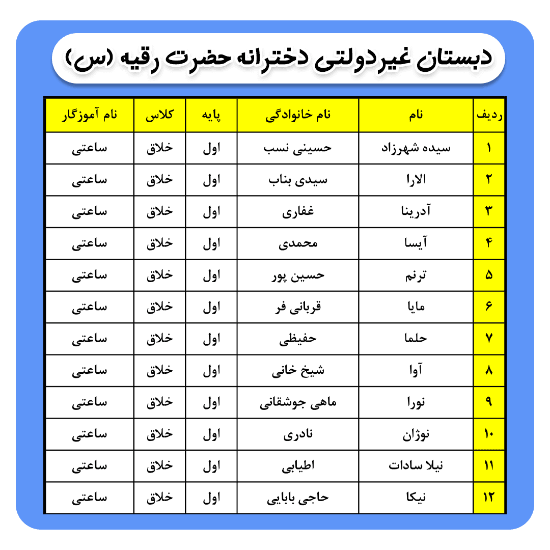 کلاس بندی پایه اول ( مهربانو ساعتی)