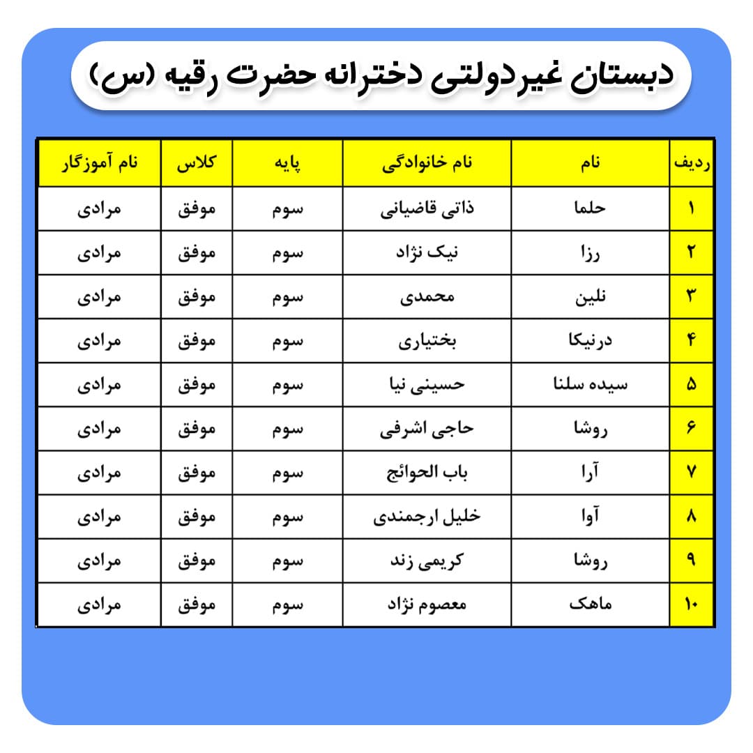 کلاس بندی پایه سوم ( مهربانو مرادی)